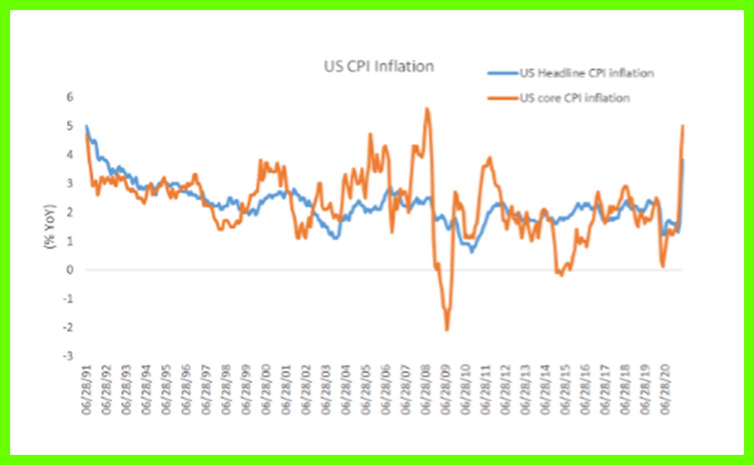 whsitle-graph-1.jpg
