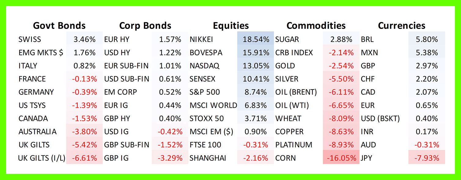investmenet-review-qtr-2-01.jpg