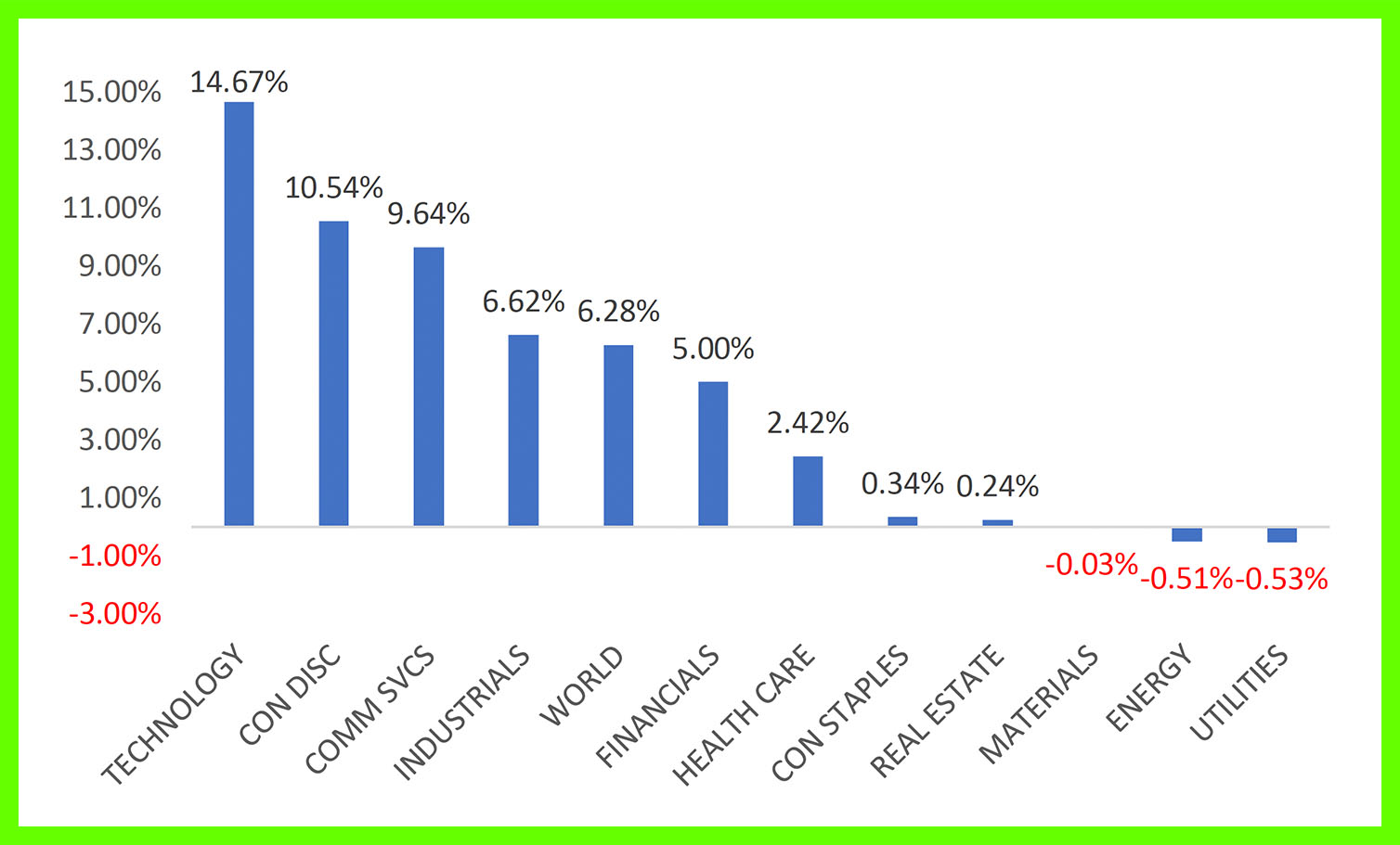 investmenet-review-qtr-2-02.jpg