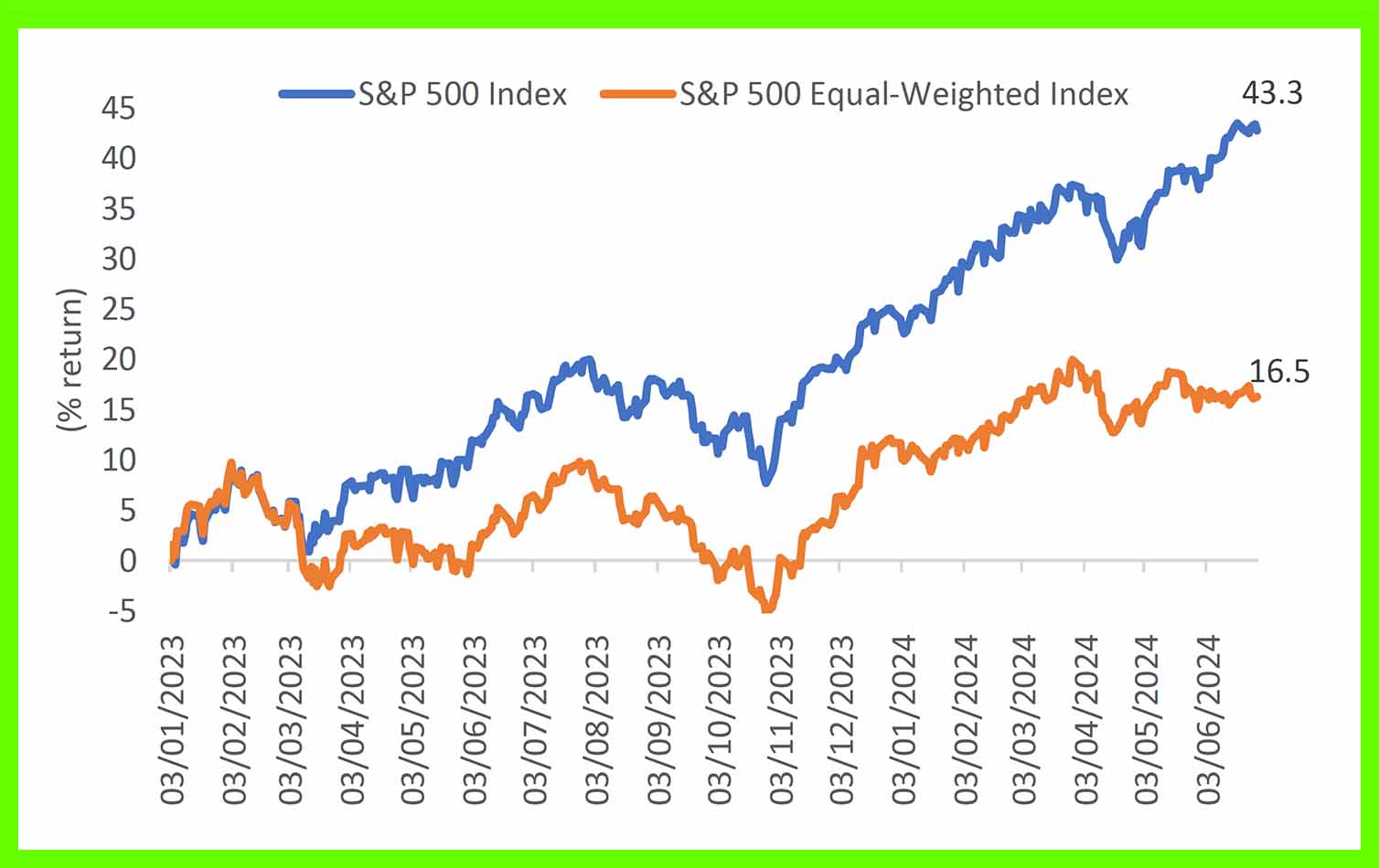 2th-Quarter-2024-Chart-02.jpg