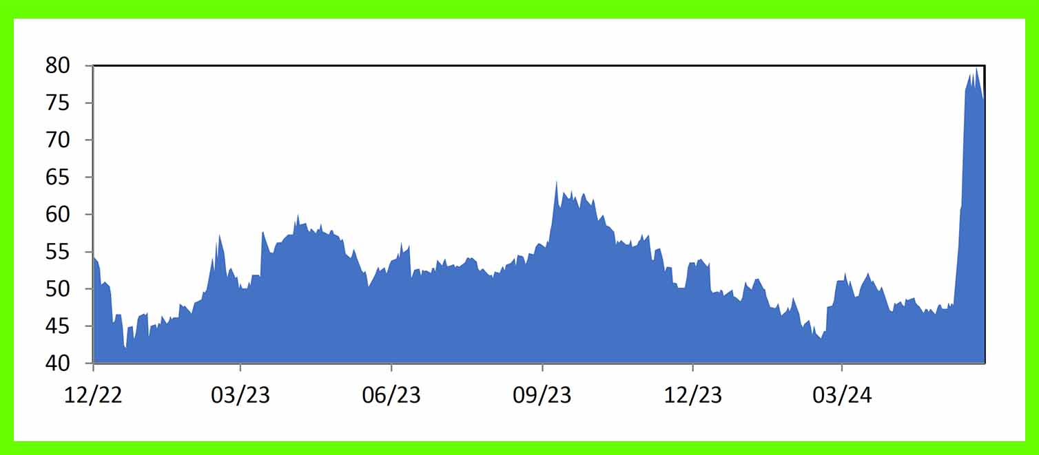 2th-Quarter-2024-Chart-03.jpg