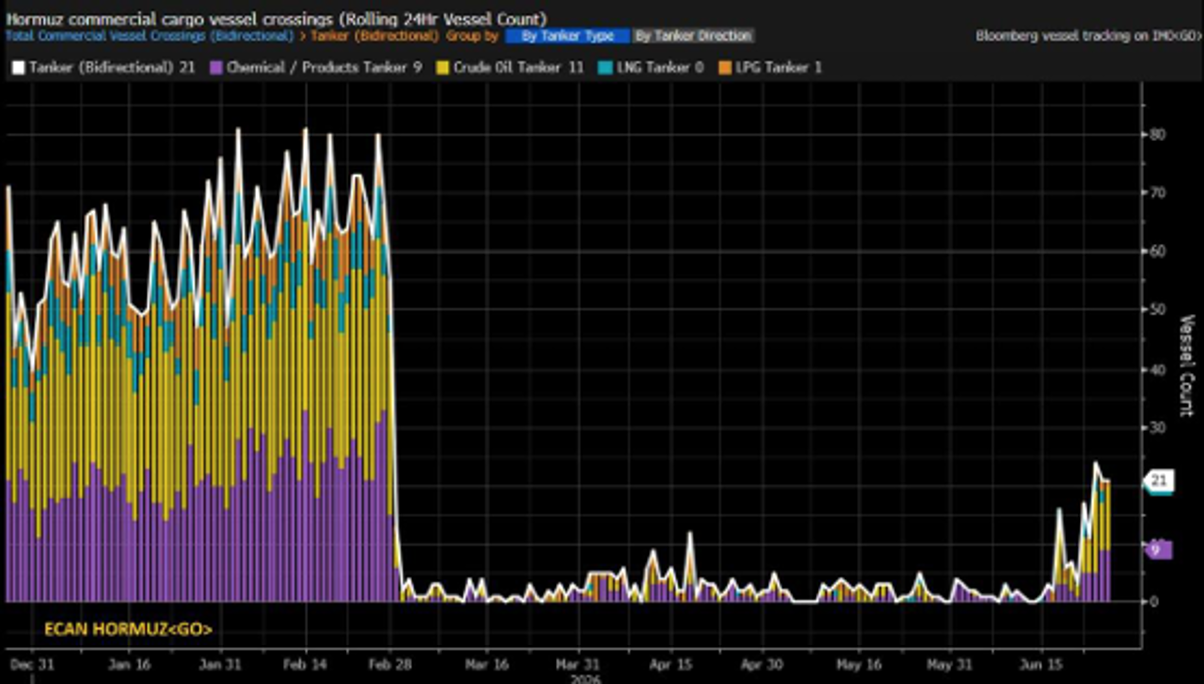 290626 Chart.png