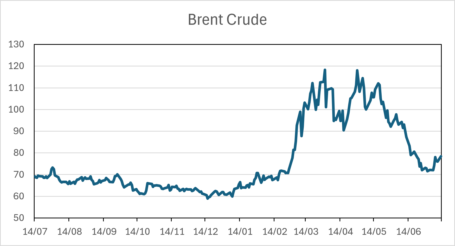 13.07.26 Chart.png