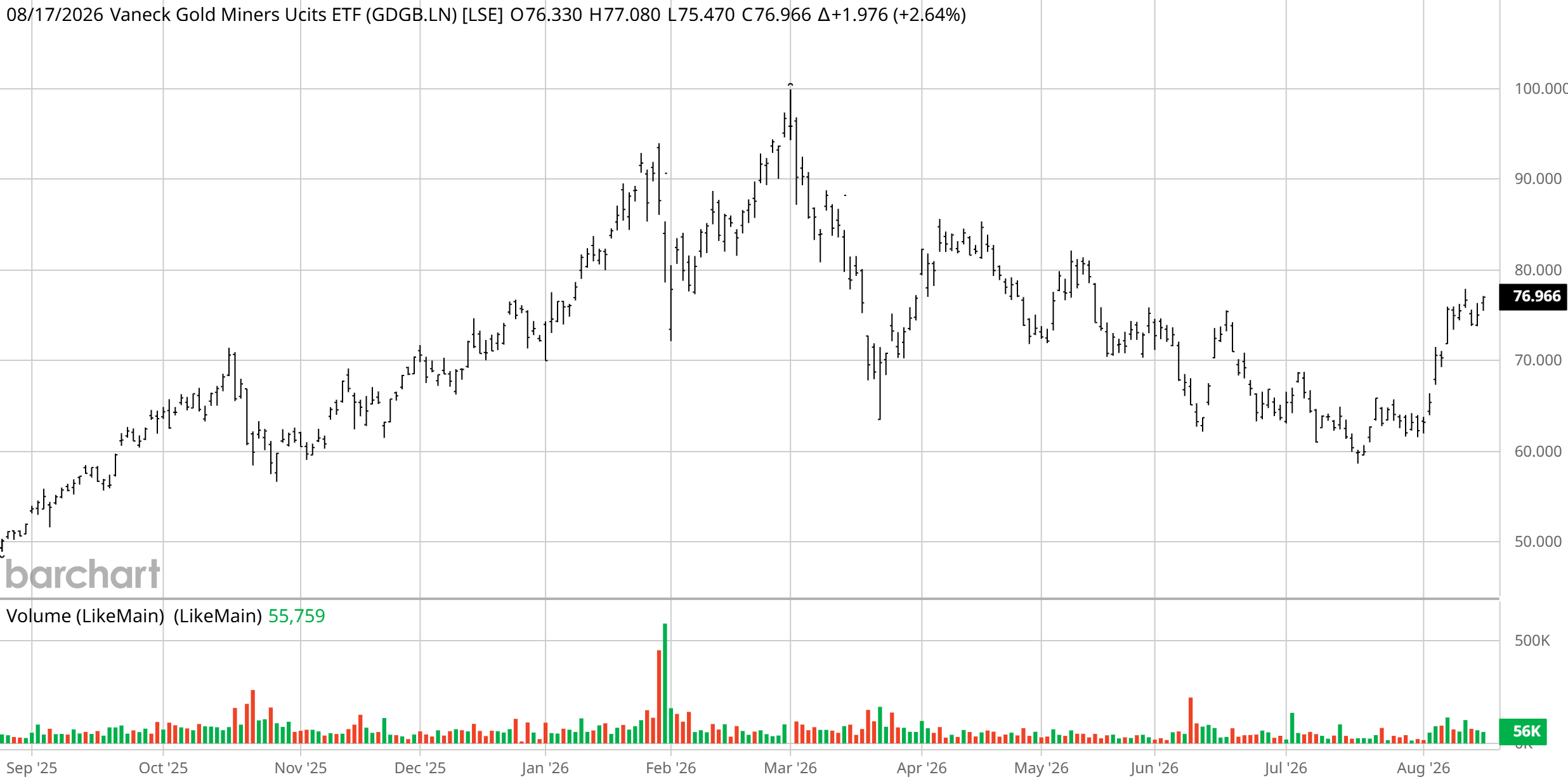 100826 Chart.png