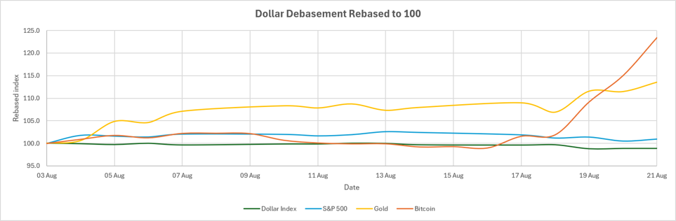 240826 Chart.png