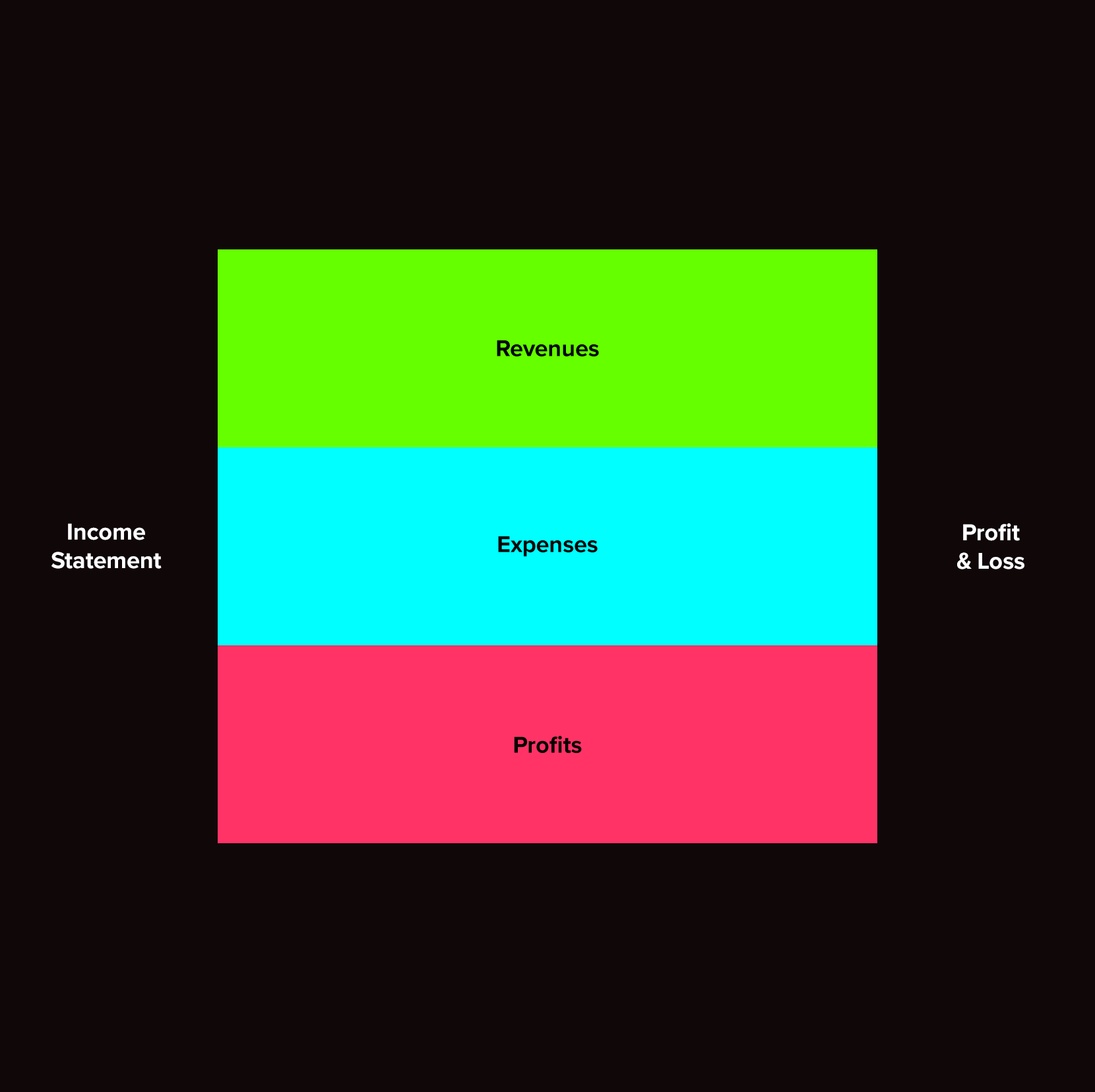 Income Statement